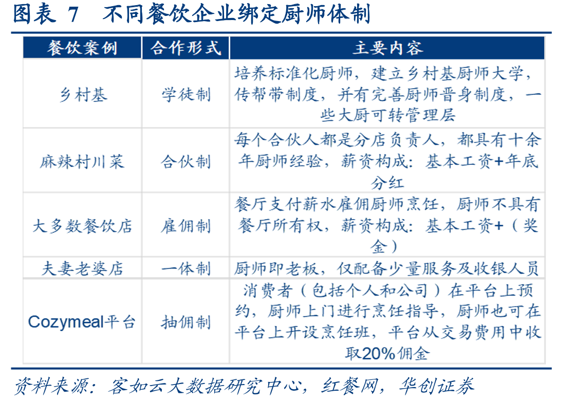 图表40调理肉制品行业基本属性_第4页