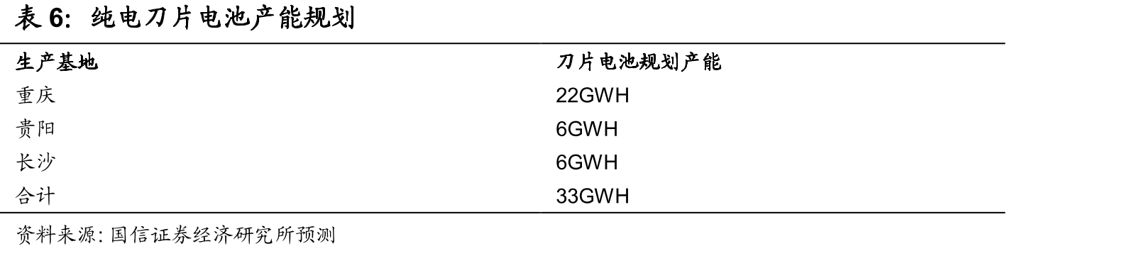 全国新能源汽车销量及比亚迪新能源销量同比增速_第4页