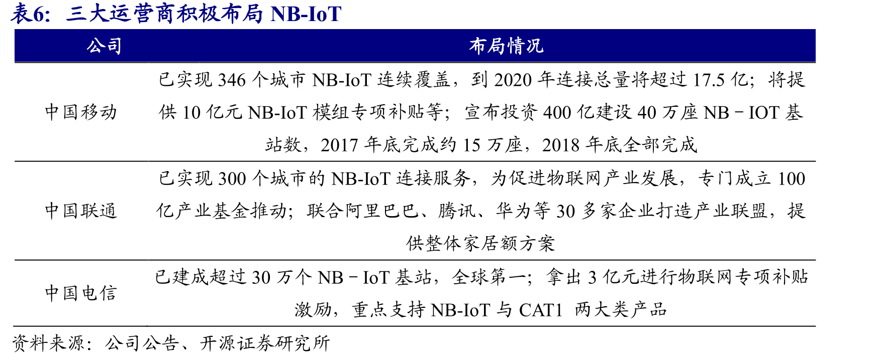 公司定向增发募集7亿元_第4页