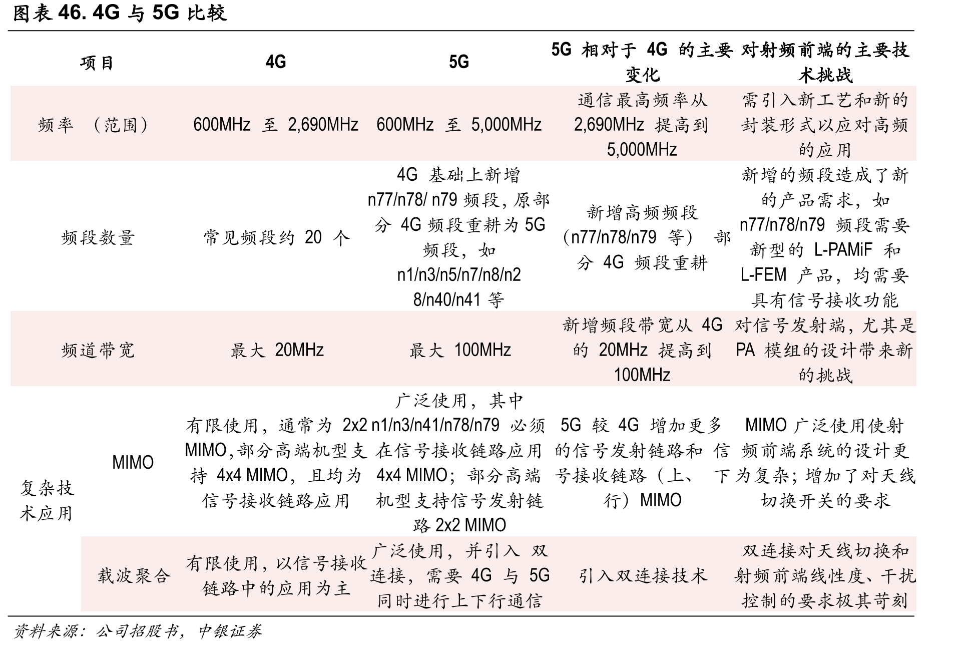 图4.主要法律法规及产业政策_第5页
