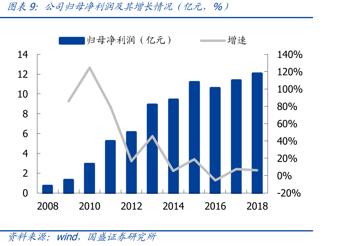 老凤祥市值（亿元）及发展趋势_第2页