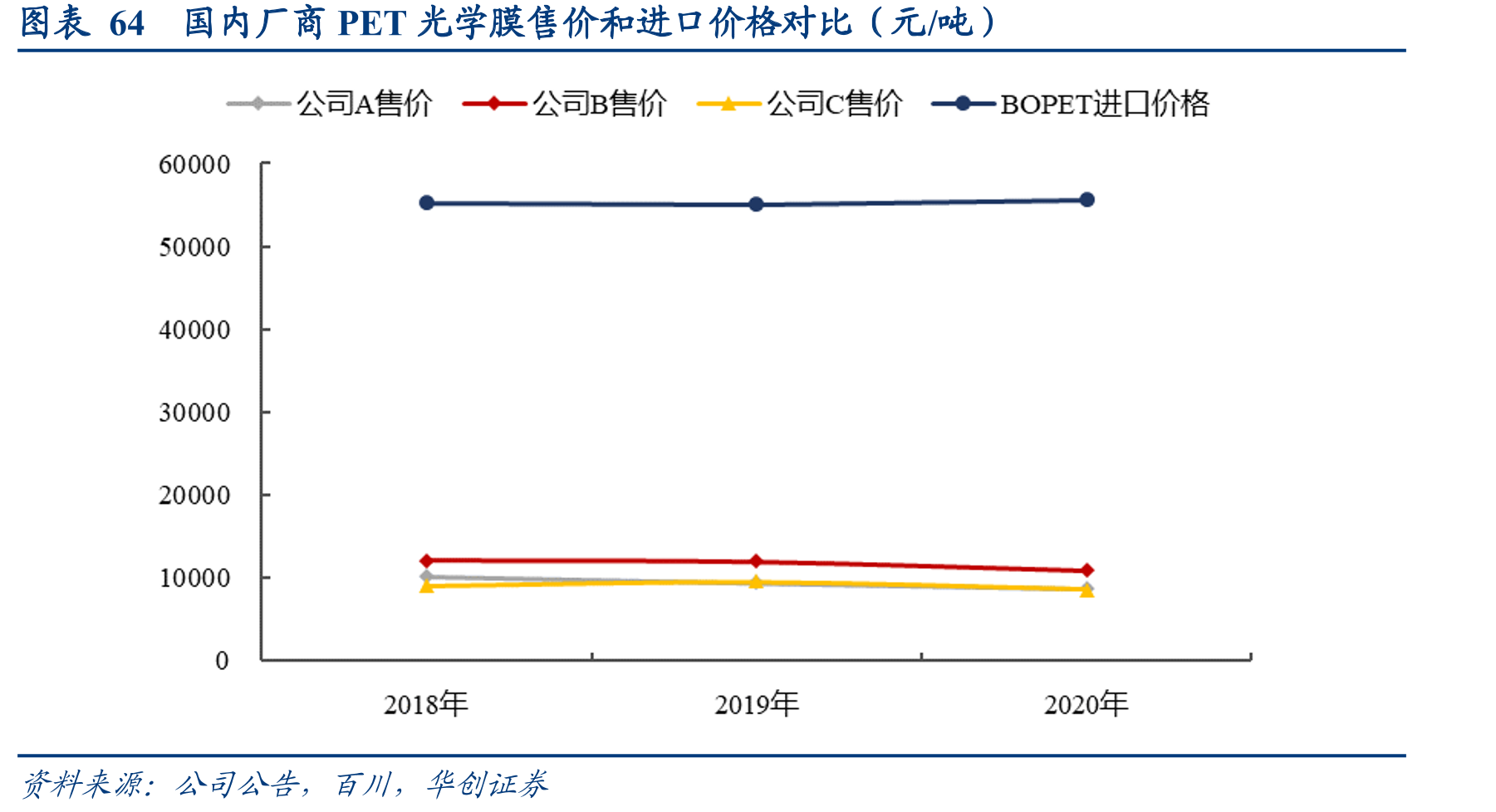 图表18全球各国光学膜申请专利分布_第5页