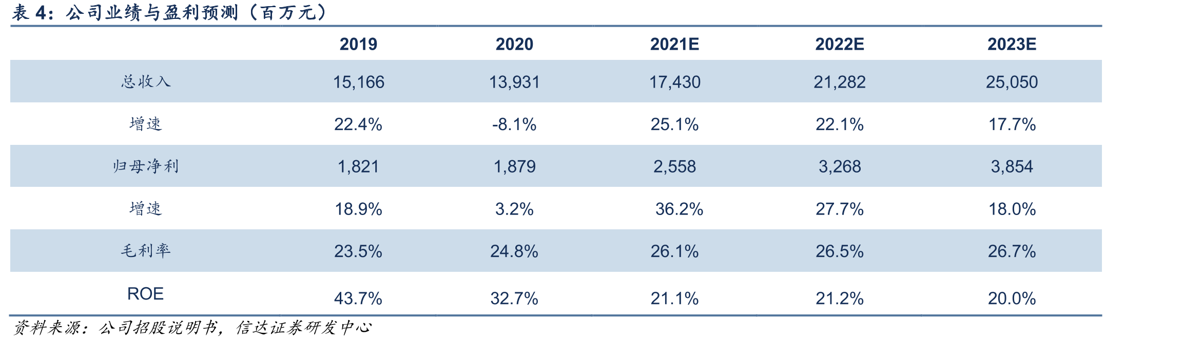 2019年全球运动鞋服行业主要国家市场规模对比_第2页