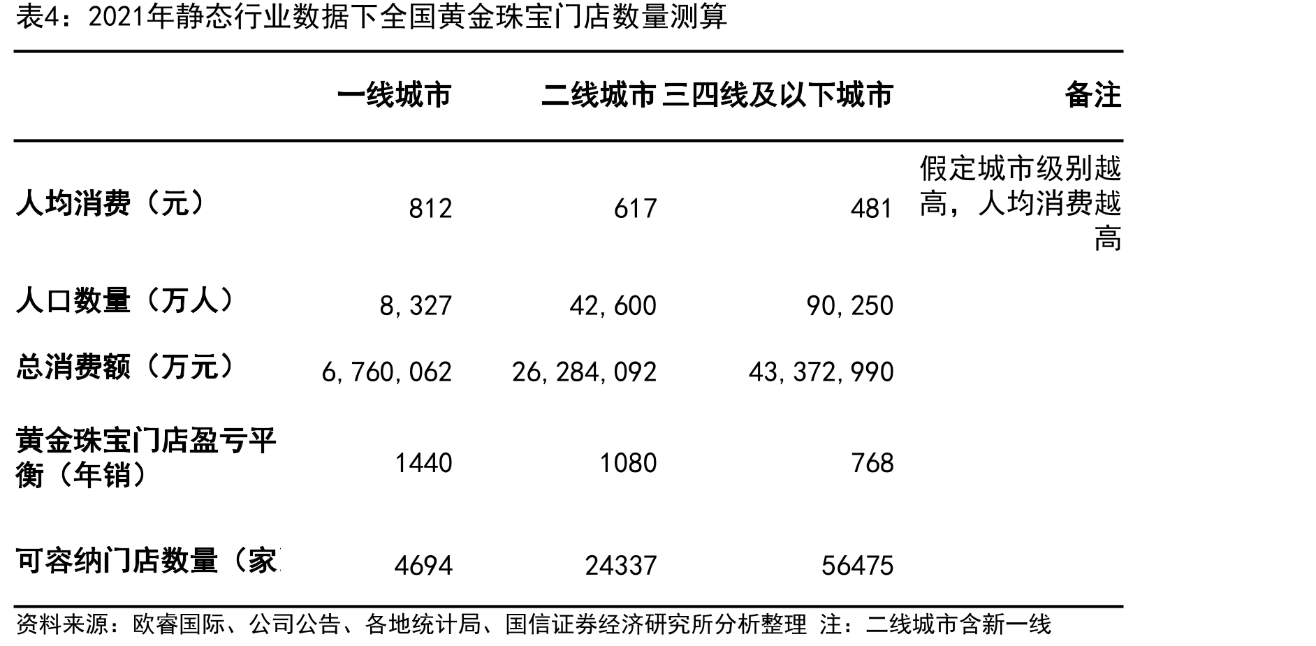 周大生/周大生/老凤祥加盟店数量占比（%）_第5页