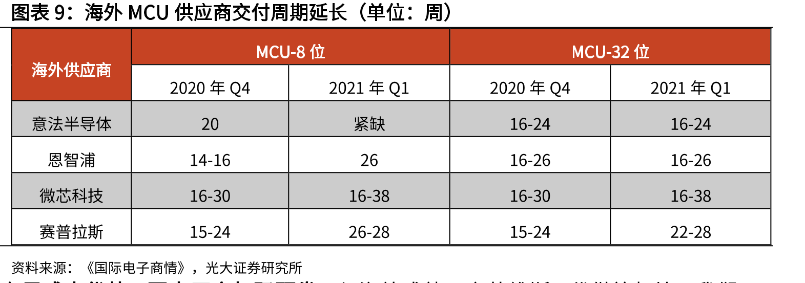 智能控制器行业有关支持政策_第2页