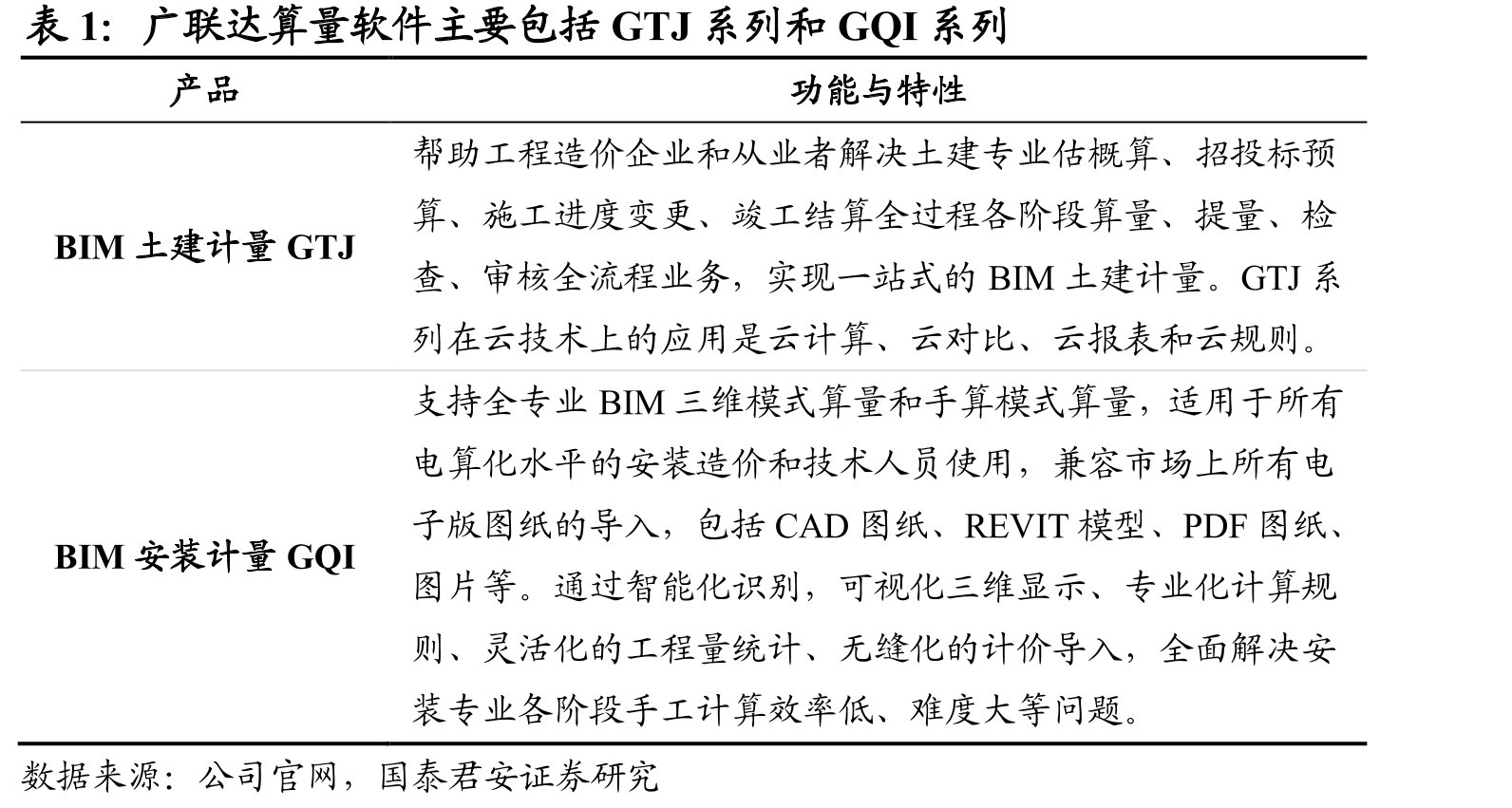 工程项目的施工阶段整体信息化程度较低_第3页