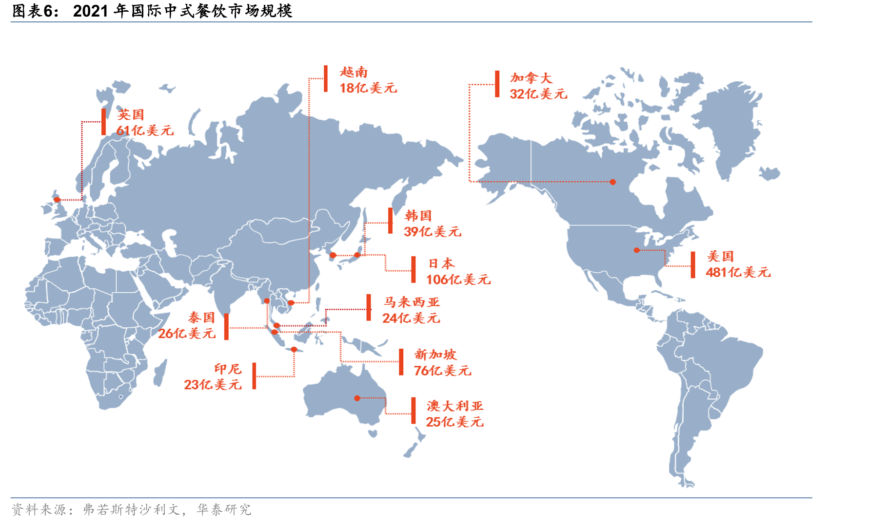 在美华人数迁与美国中餐厅数量复盘_第4页