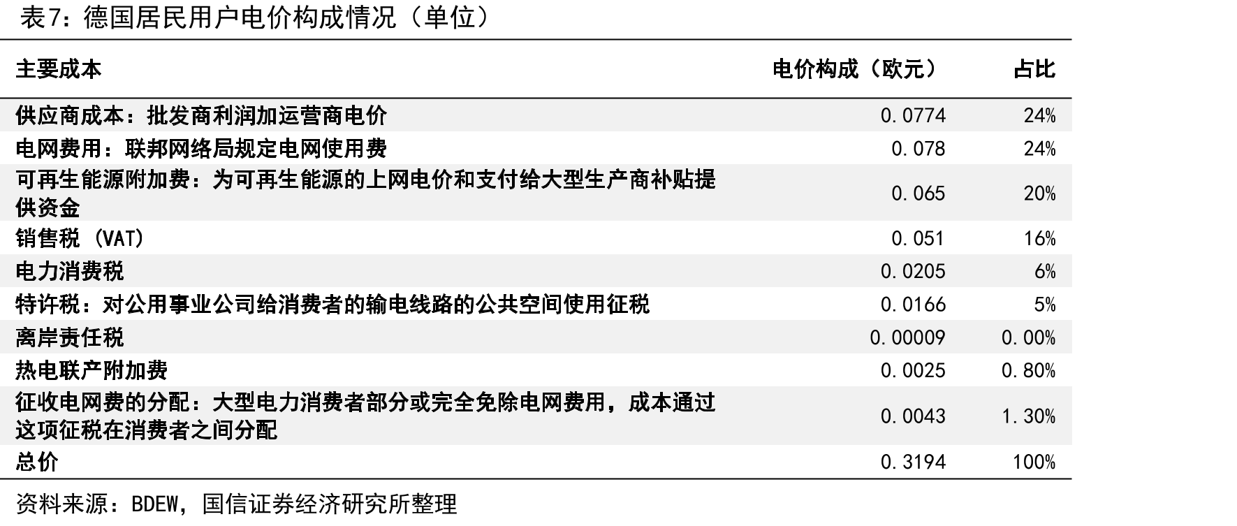 新英格兰电力市场REC交易价格（美元/MWh）_第3页