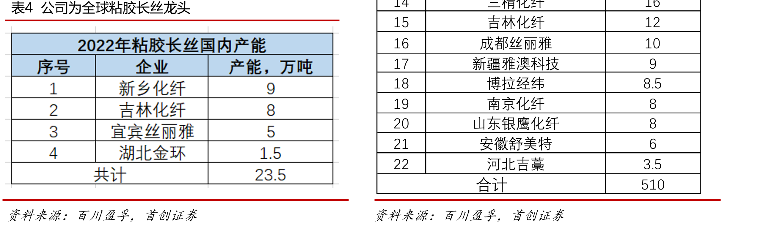 图43上海石化控股股东为中国石化_第5页
