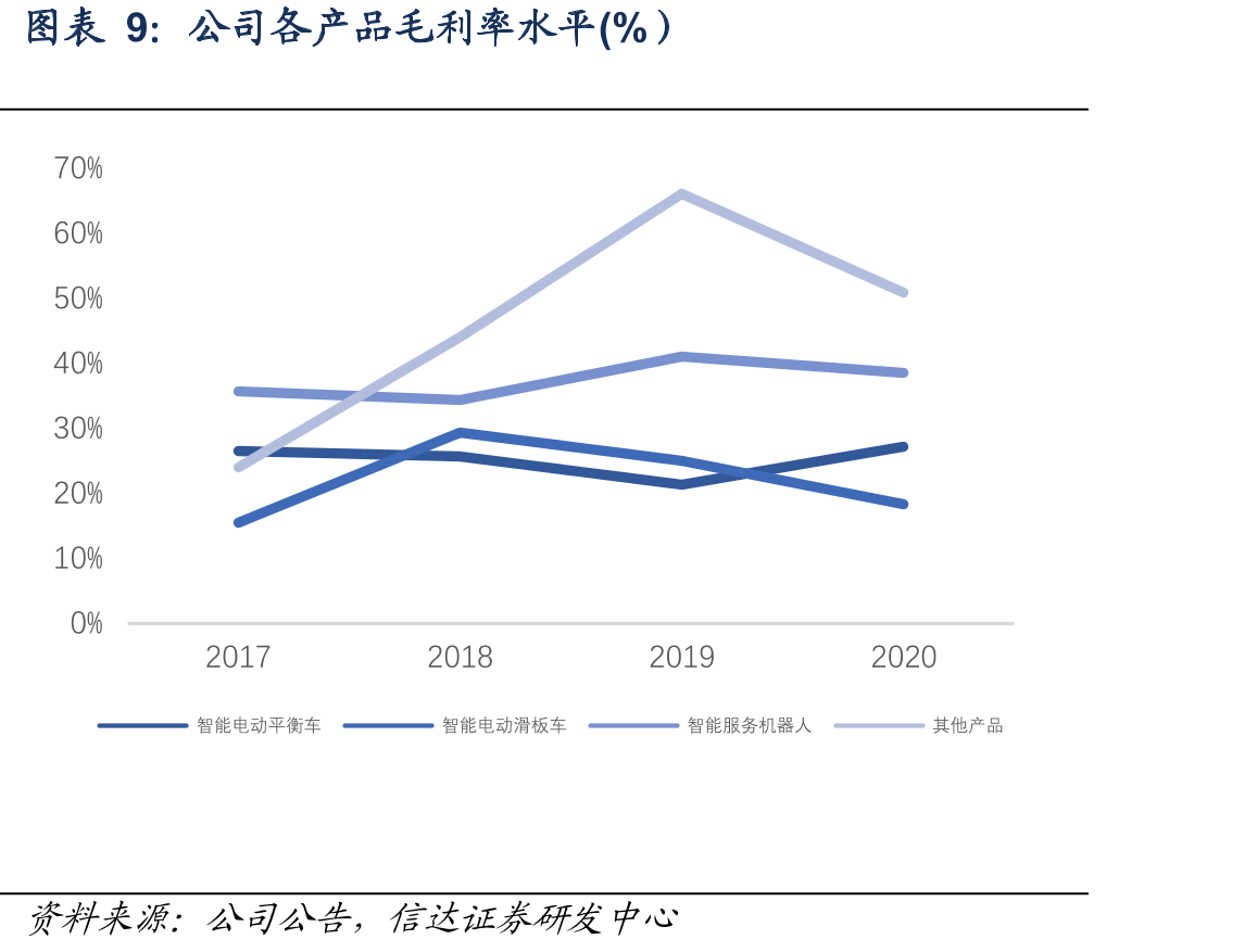 研发部门组织架构_第2页