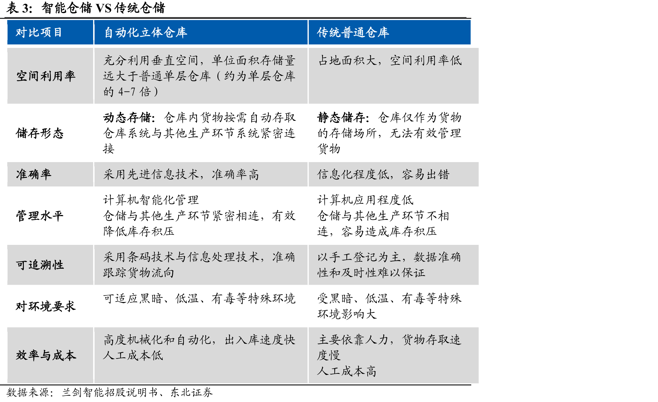 中国各制造业行业数字化转型指数均值_第3页