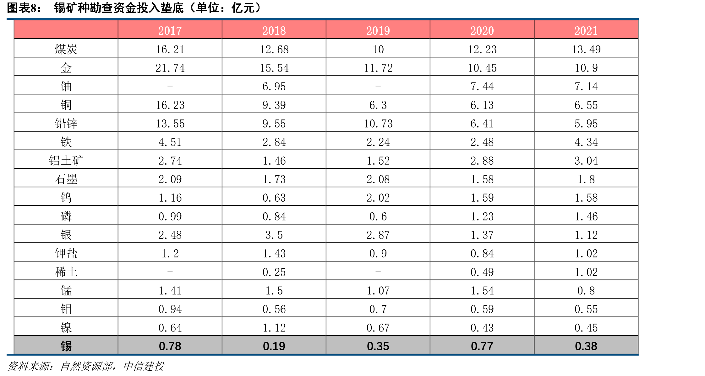 中国PVC、玻璃、化学农药产量与用锡量（万吨）_第3页