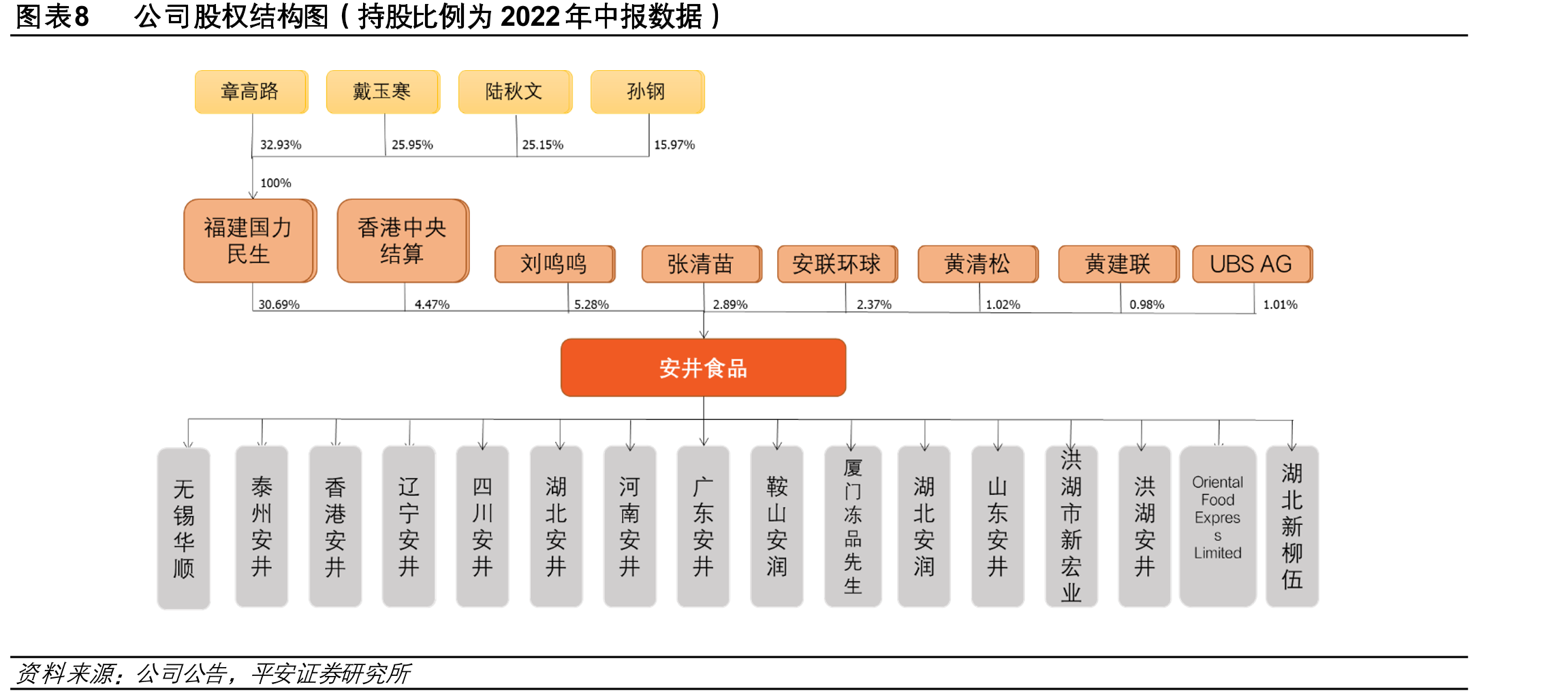 图表23我国冷链运输车保有量变化_第2页