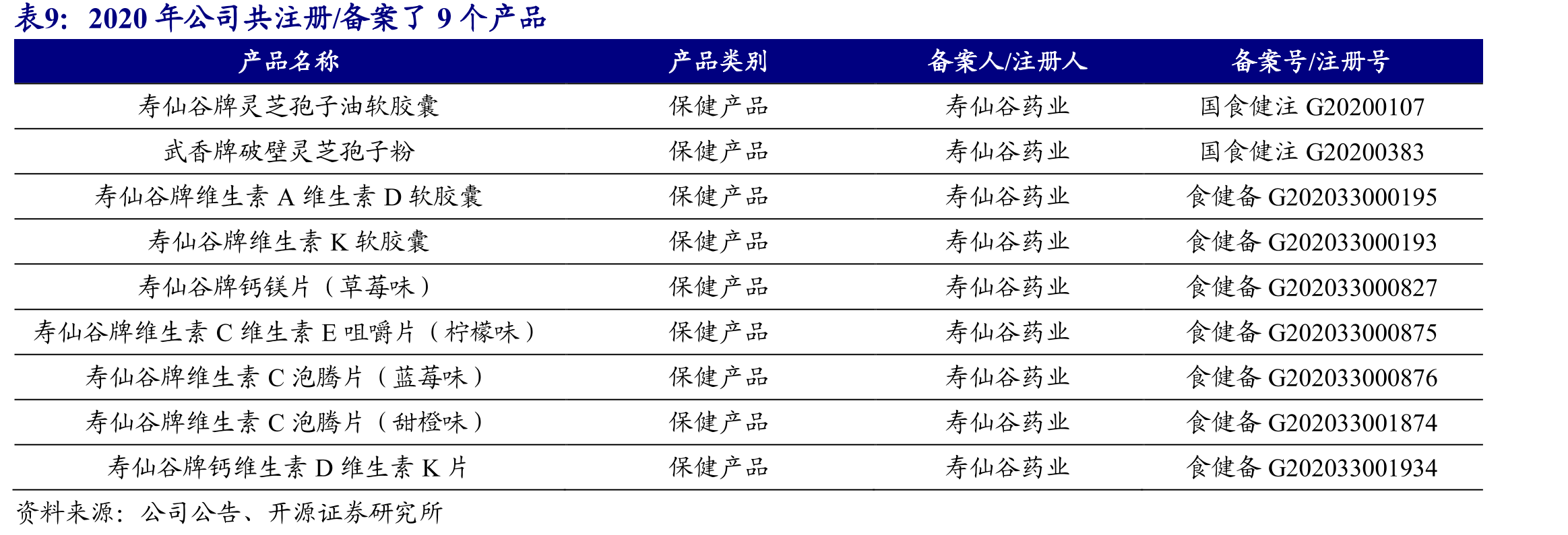 公司独创去壁纯化技术提升有效成分含量8倍以上_第2页