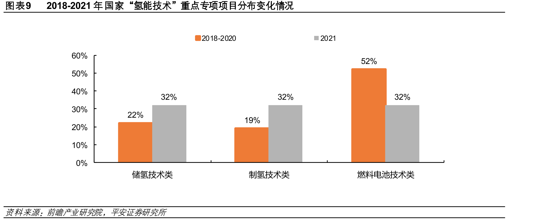 图表73种主要储氢技术的优缺点及应用_第2页