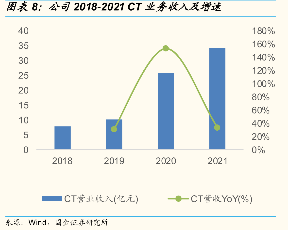 2020年中国发病率前十的癌症新发病例数量_第3页