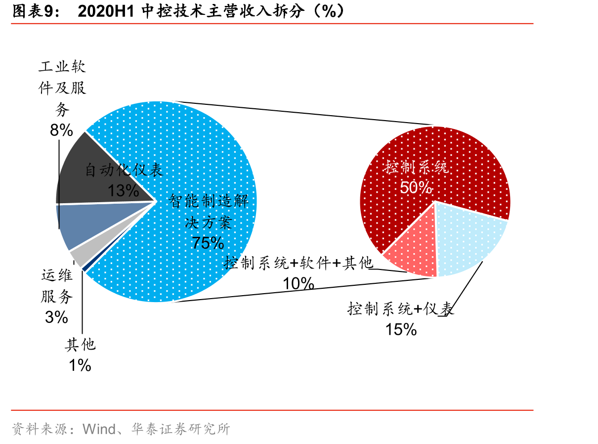 表制器制器量装车仪/控制磁流量计度仪_第3页