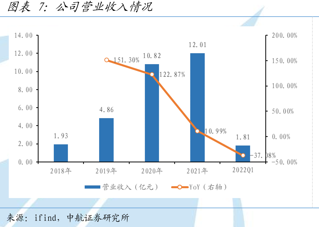 国内信息产业链全景_第4页