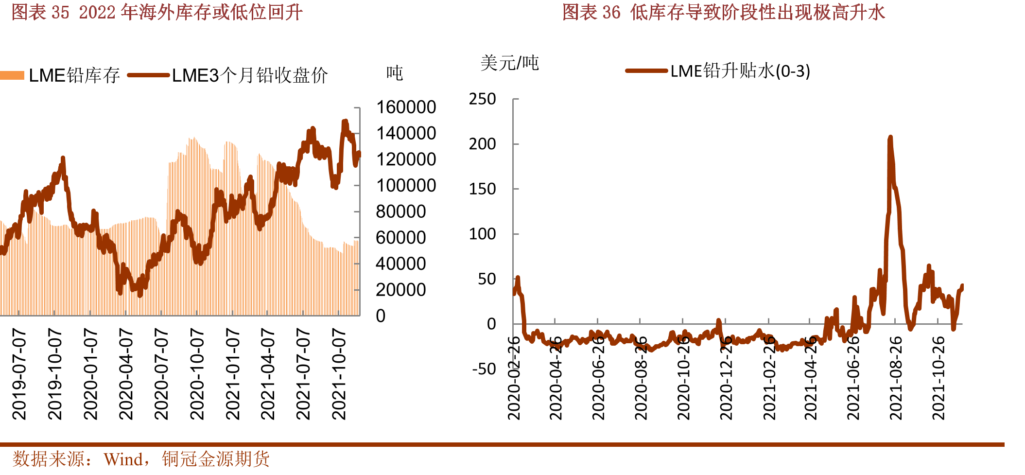 电动自行车保有量_第5页