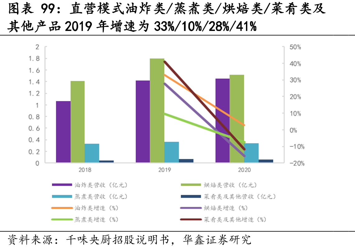 我国冷藏车市场保有量由2015年9.34万_第3页