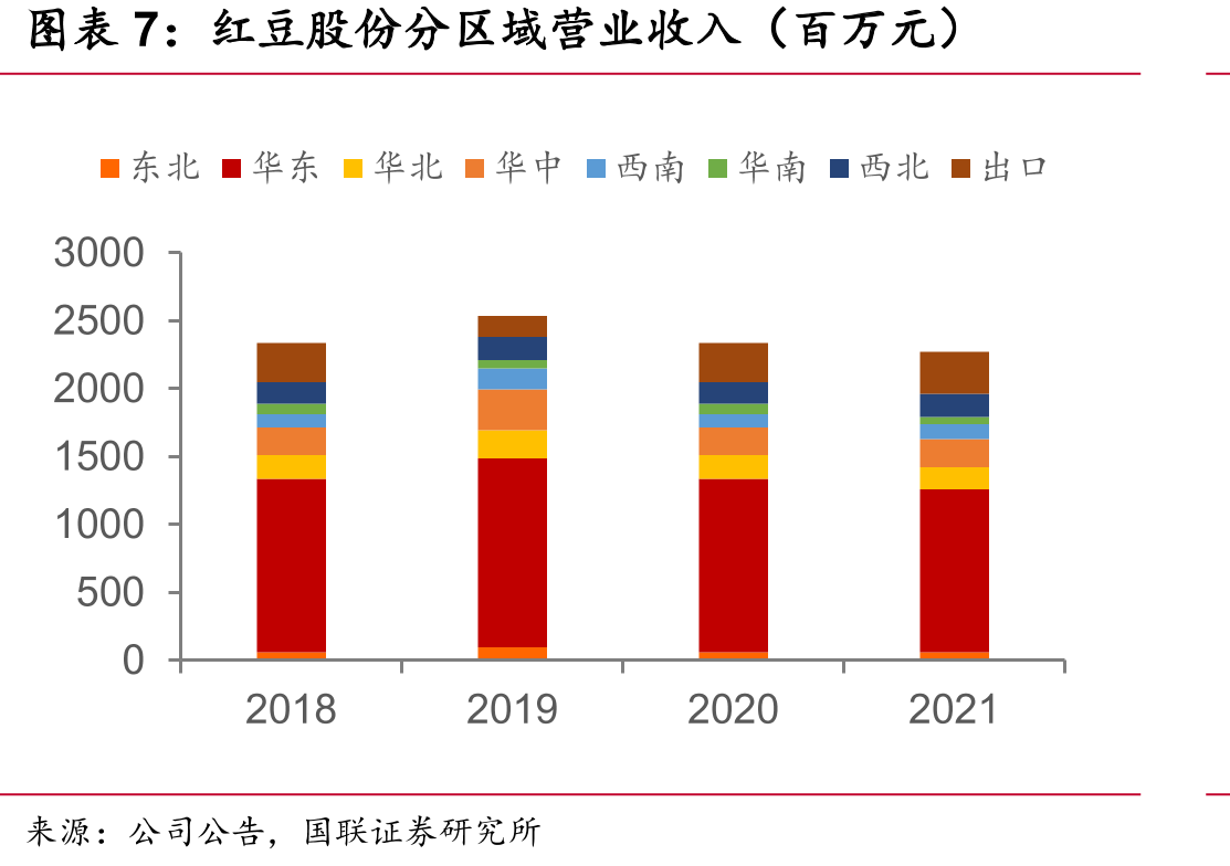 红豆集团新能源业务发展历程_第4页