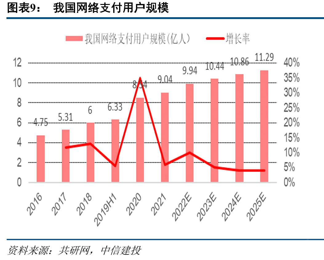 支付宝给予淘系电商的实际费率远低于一般线上商户收费标准_第2页