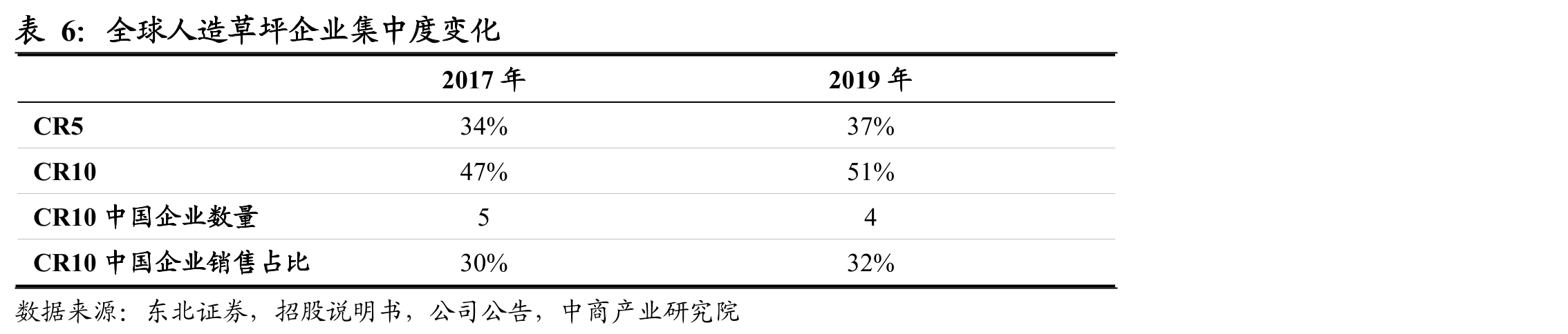 国际足联合格供应商（FQP）认证程序_第5页