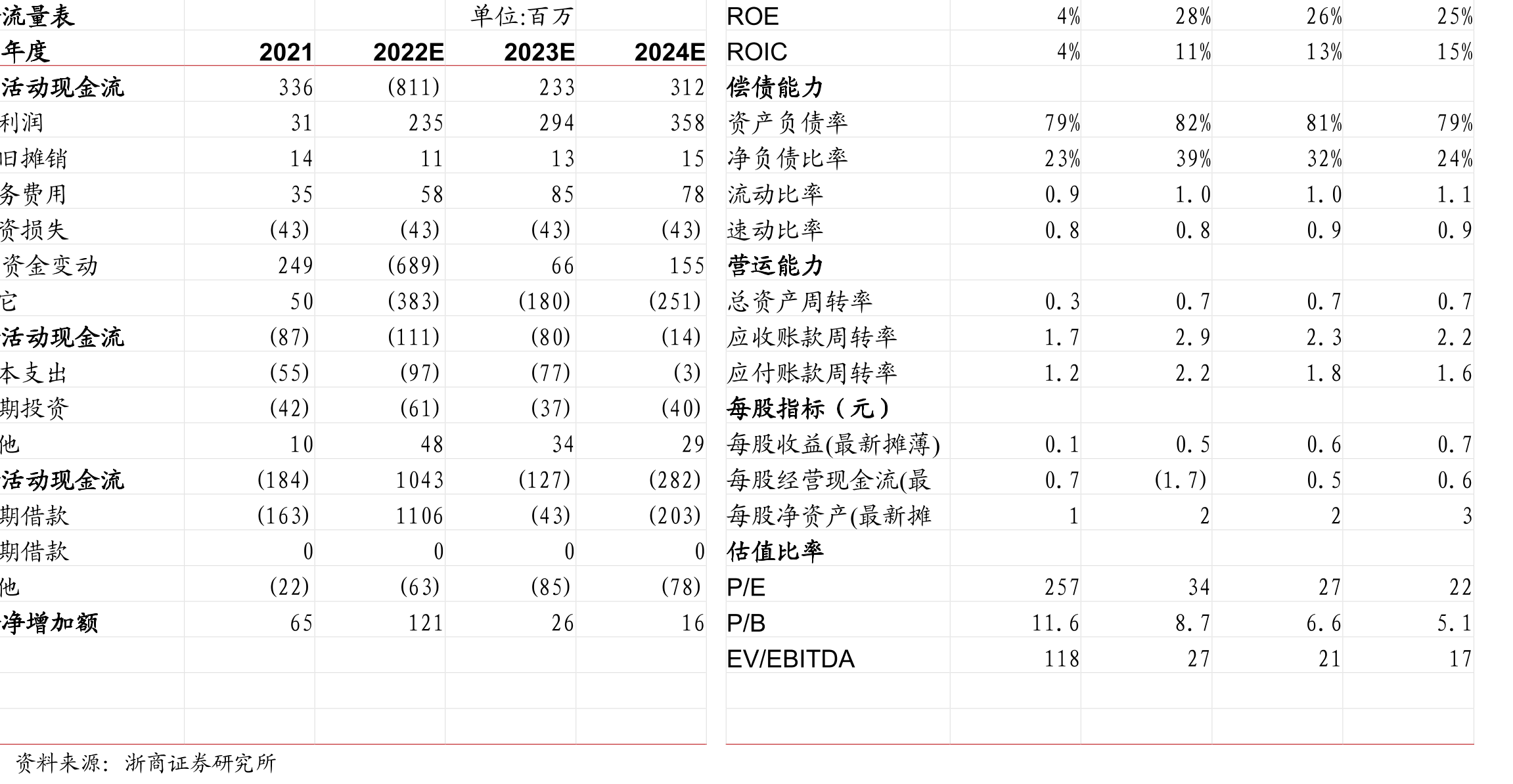 2021年H2至今，控股股东质押比例由94%降至80%以下_第2页