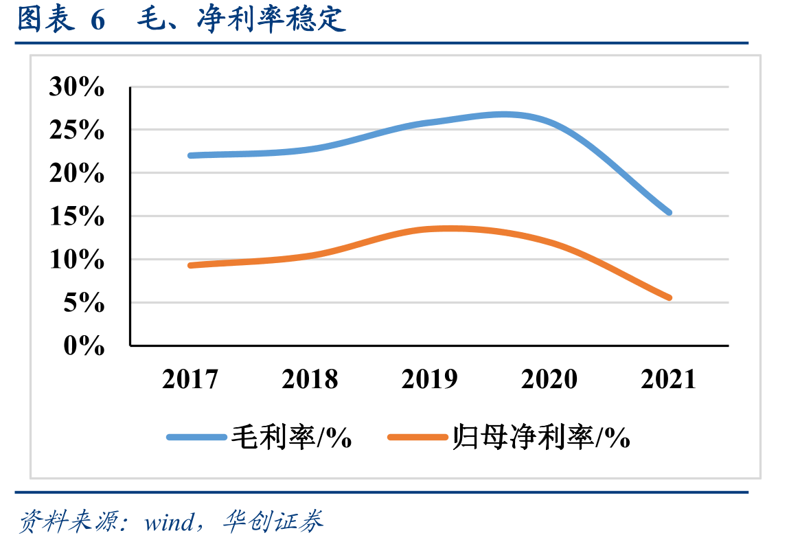 世运电路收入拆分及预测_第4页
