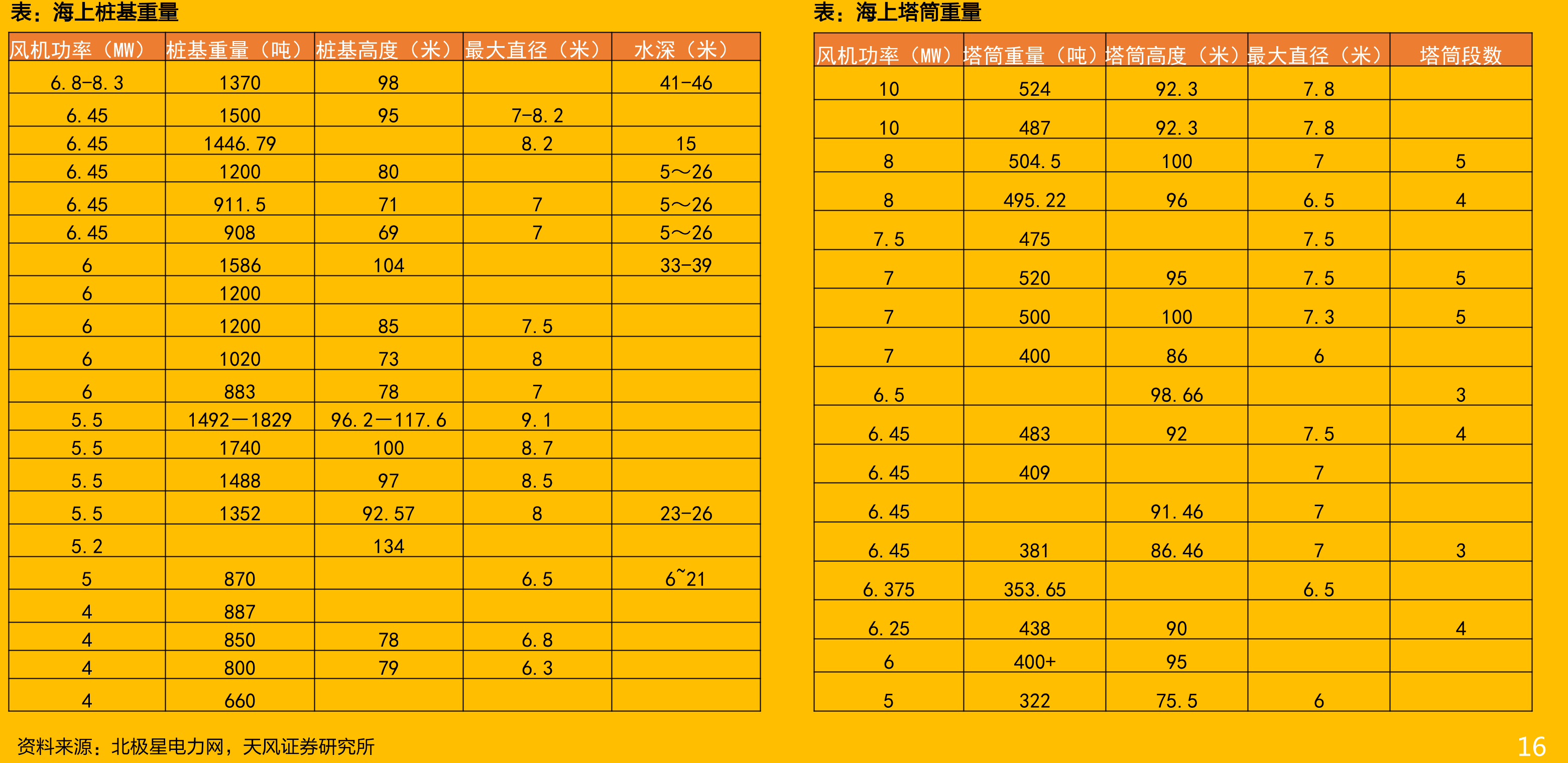有补贴项目IRR（以20年项目为例）与无补贴项目IRR对比_第5页