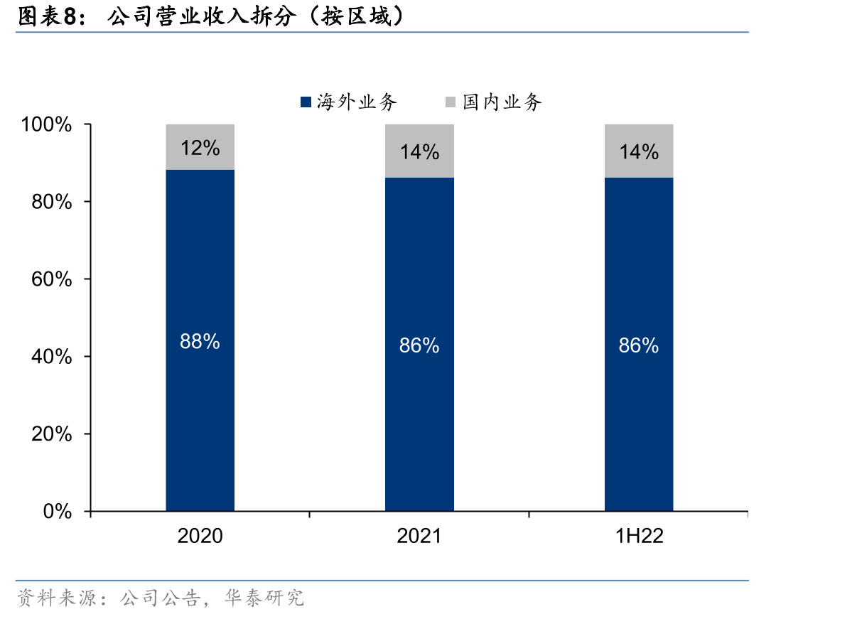 凯莱英股权结构（截止22年三季报披露）_第4页