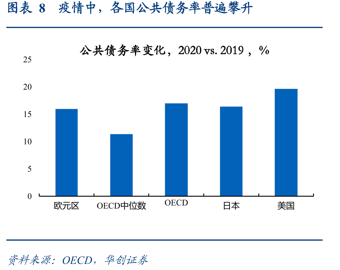 图表2包容性框架主要由非OECD经济体构成_第3页