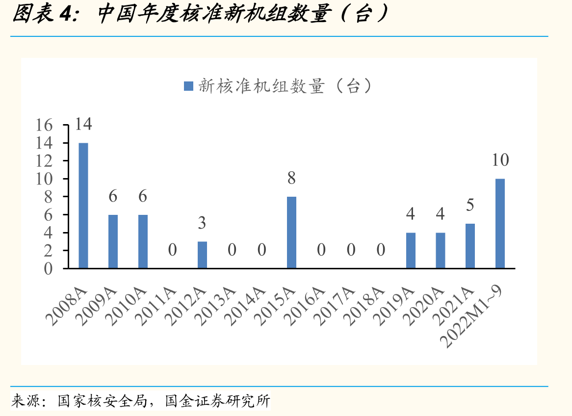 四代机组（以HTR——600为例）工作示意图——可不停堆换料_第4页