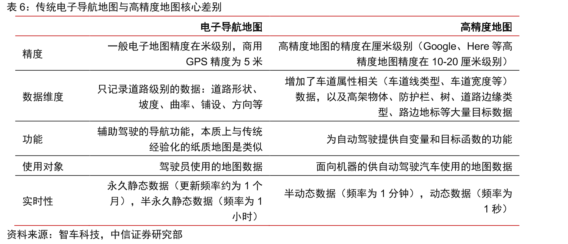 各年份获取导航电子地图甲级测绘资质企业数量（个）_第5页