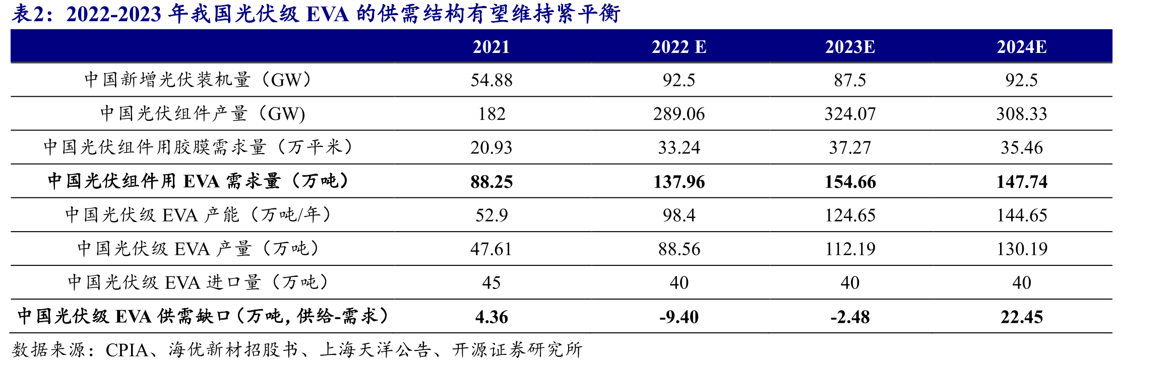 2022年1-9月新凤鸣的存货周转率达8.39%_第3页