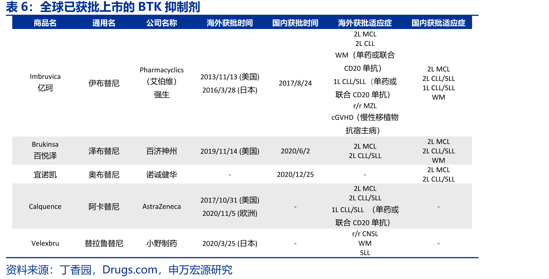 国内处于临床阶段的泛FGFR抑制剂和FGFR1/2/3抑制剂_第4页