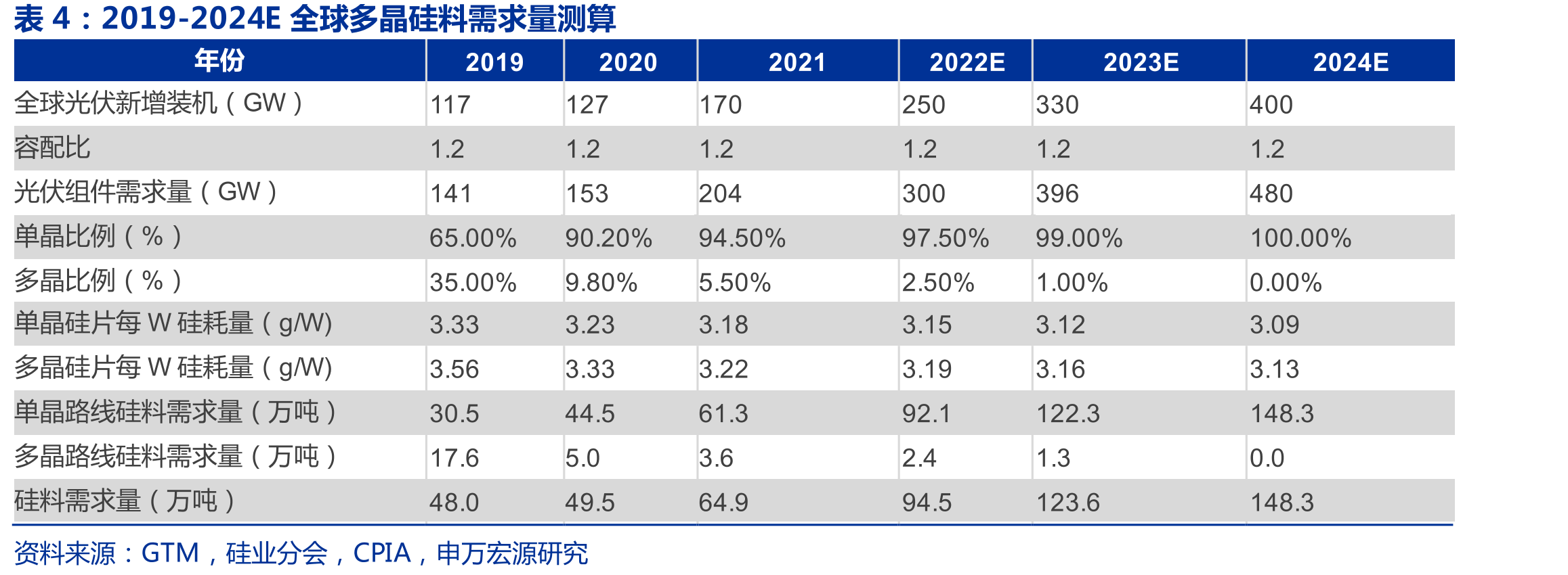 2017-2021年公司多晶硅电池及单晶硅电_第5页