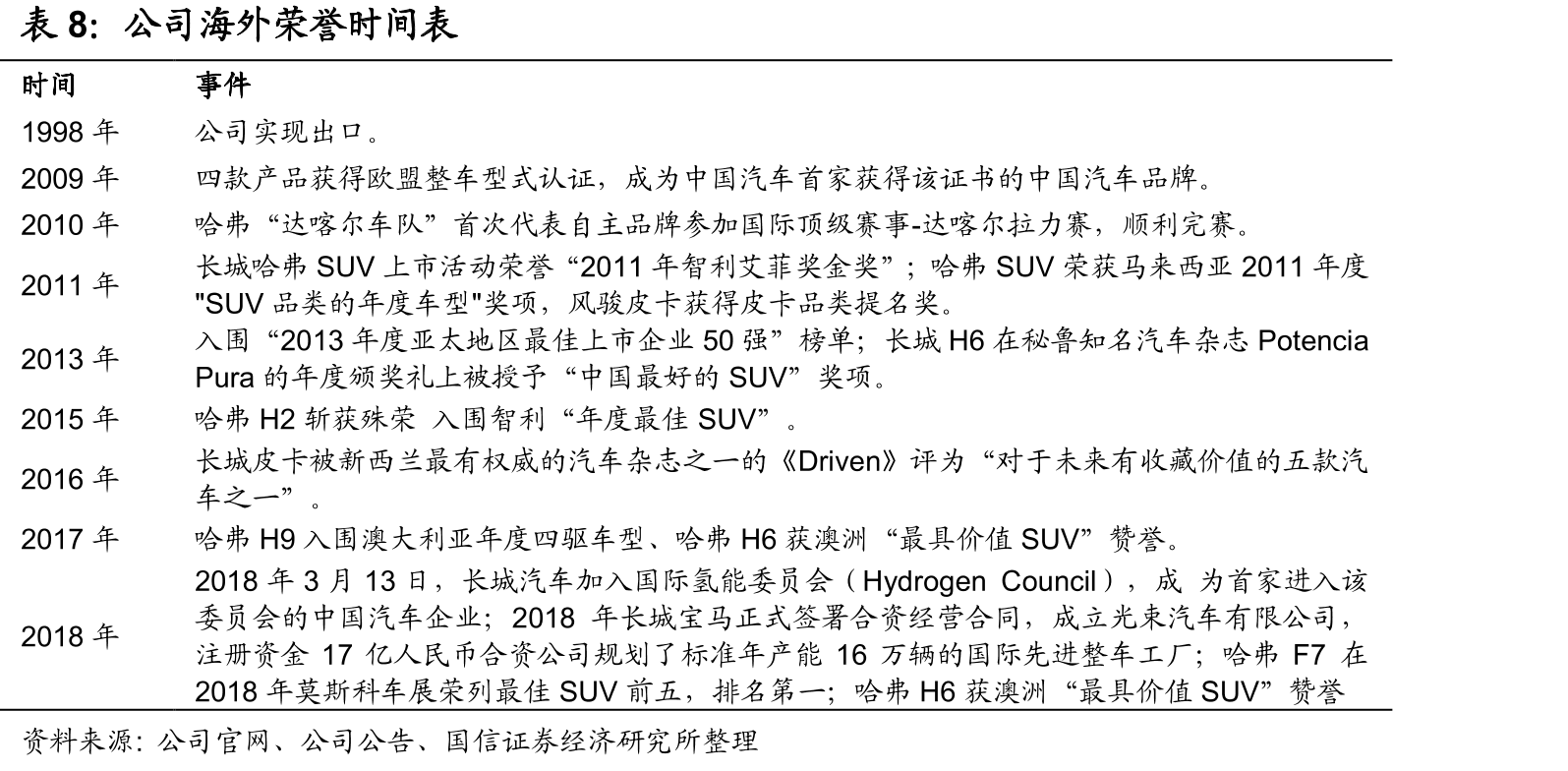 企业品牌影响力、汽车品牌价值排行榜_第3页