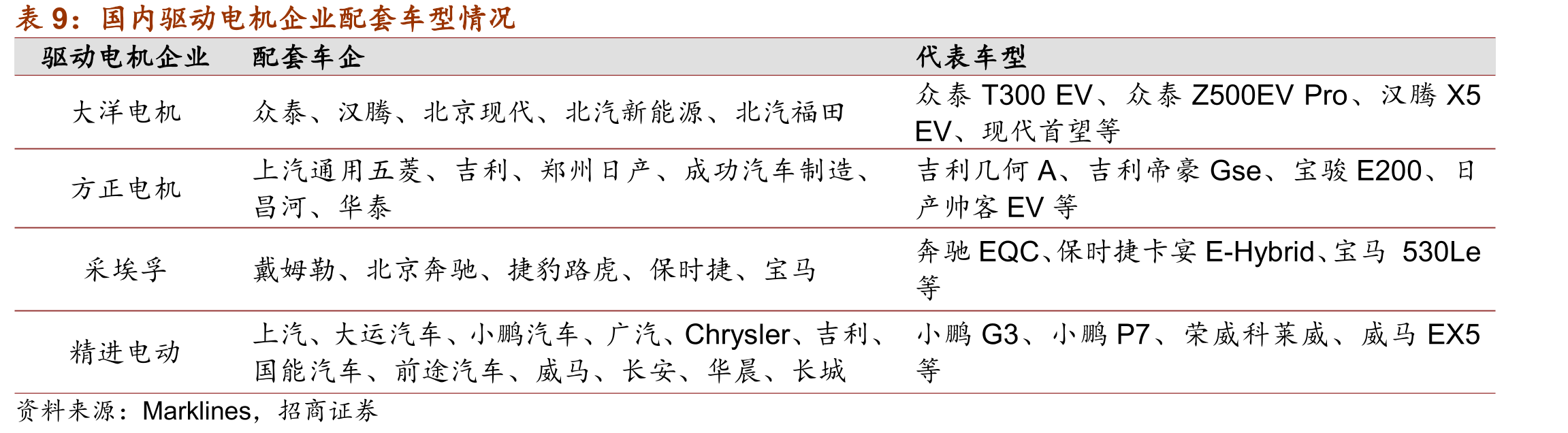 永磁同步电机和交流异步电机的性能对比_第2页