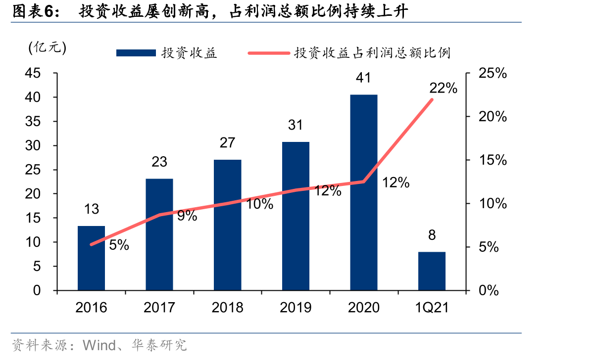 上网电价以中性假设下落地端电价倒推，测算若乌东德、白鹤滩电站2023年资产注入对归母净利增厚_第5页