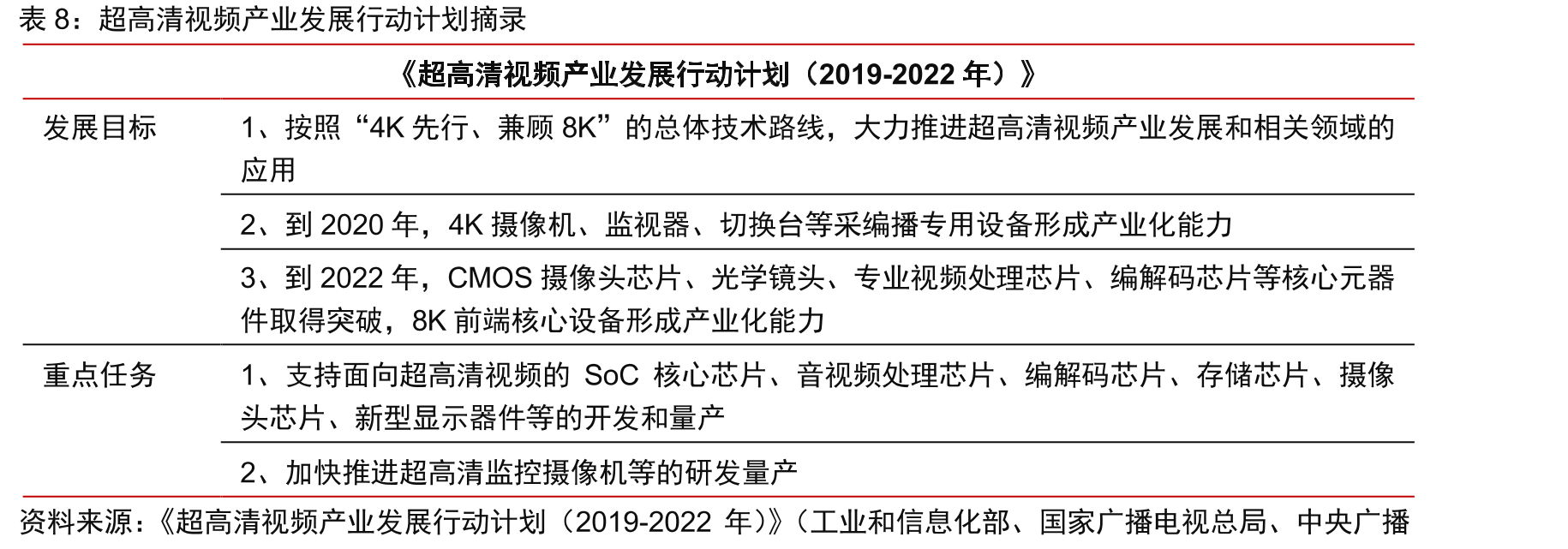 大疆MavicAir2搭载6颗思特威避障CMOS图像传感器_第3页