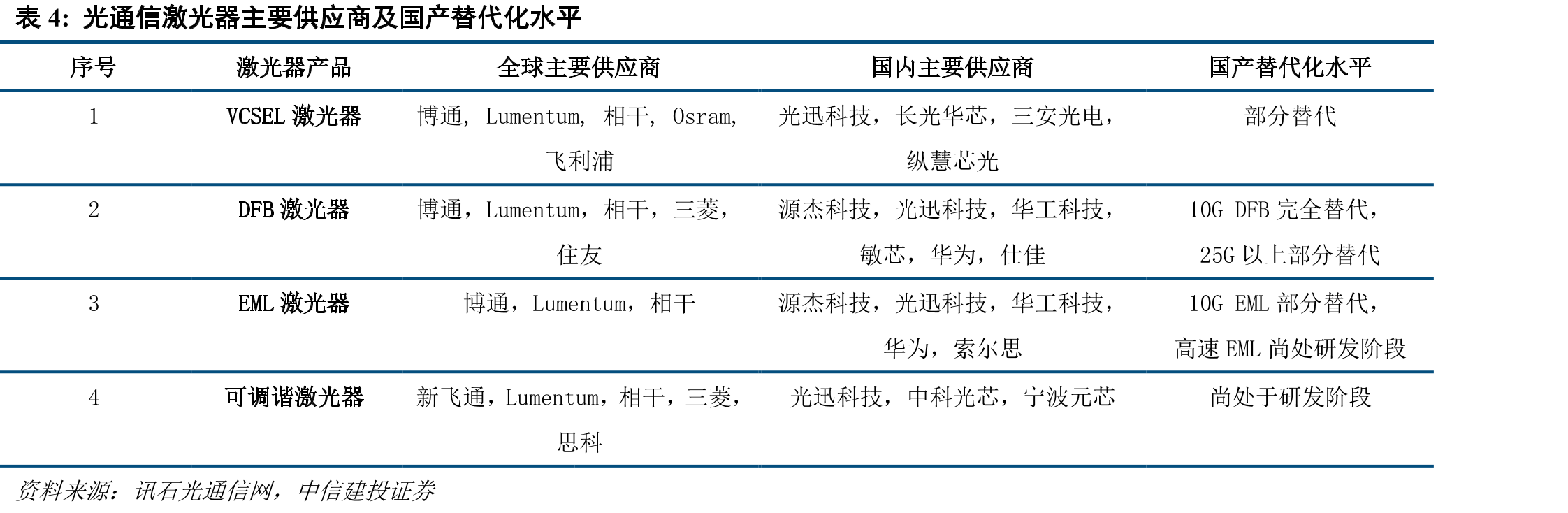 激光二极管LD和发光二极管LED的对比_第3页