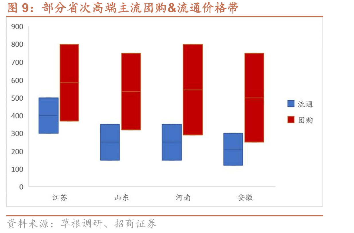 中高端市场急剧收缩压缩次高端市场_第5页