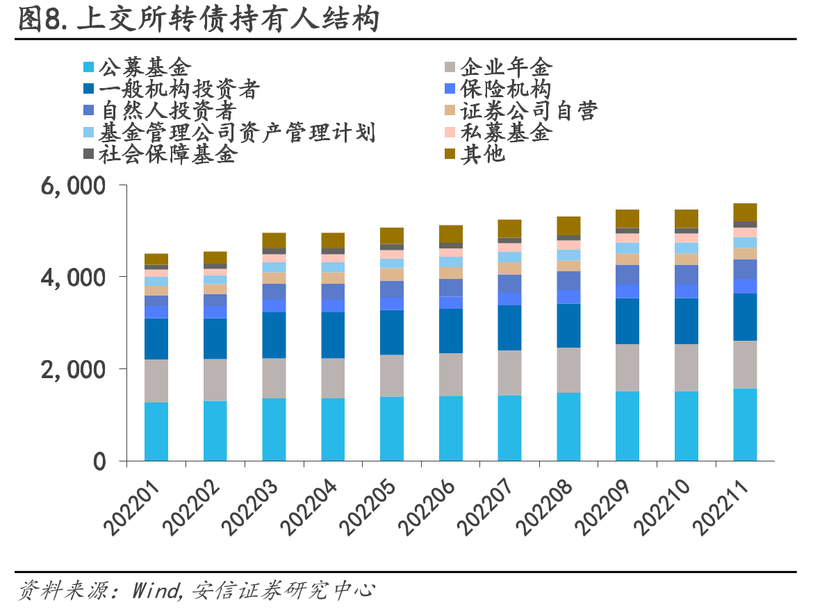 2022年下修转债梳理与博弈后市场表现_第3页