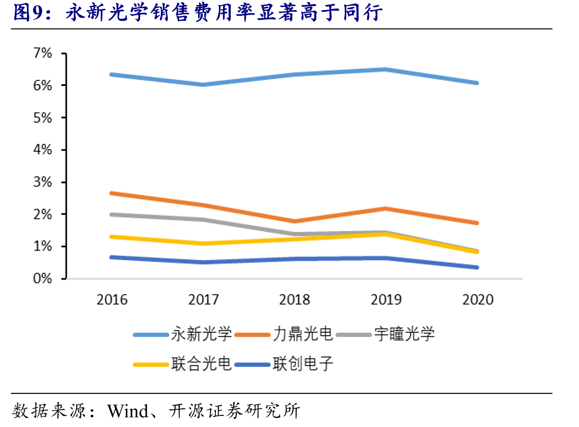 永新光学股权集中度高_第5页