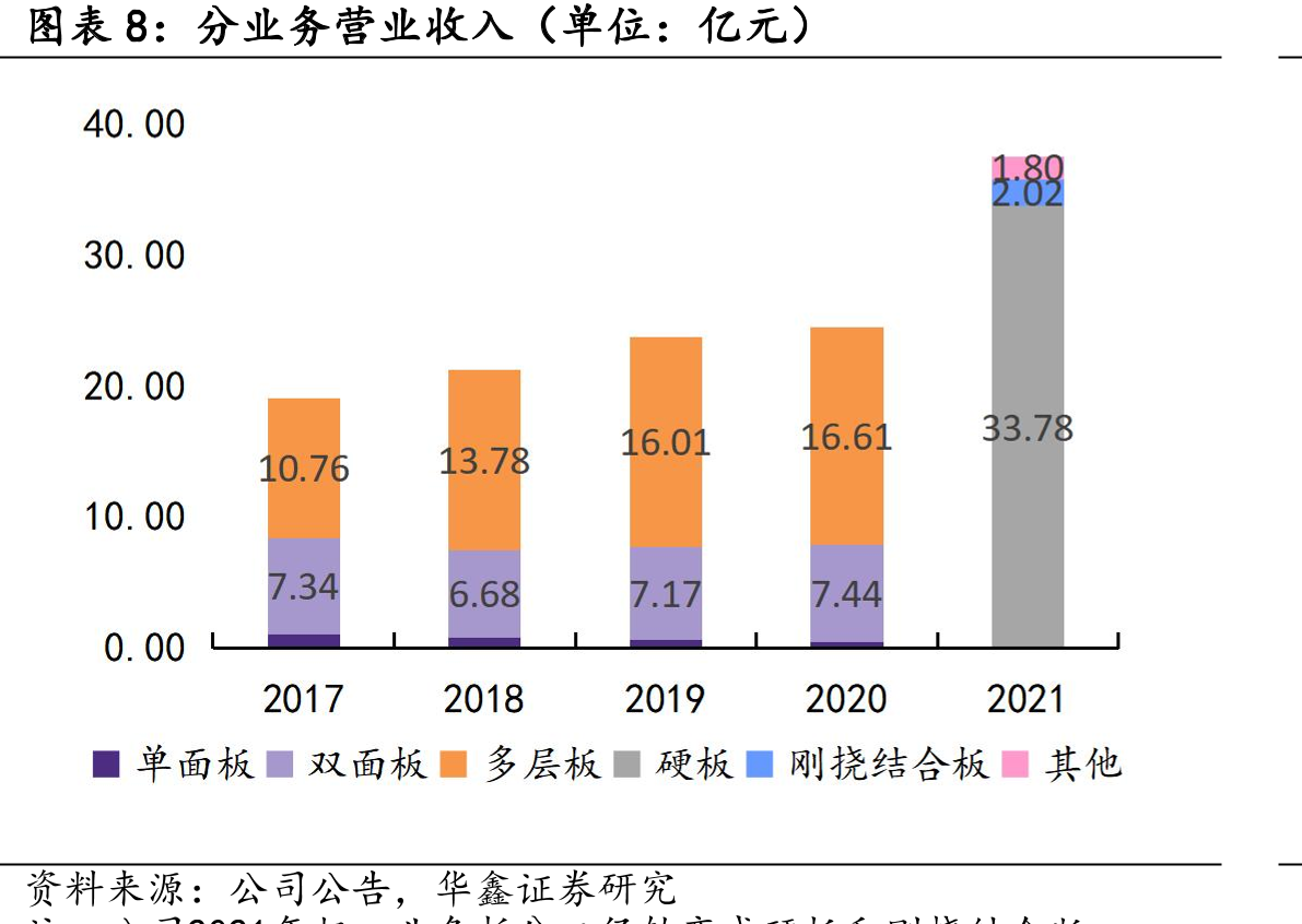 PCB产业链上下游_第3页