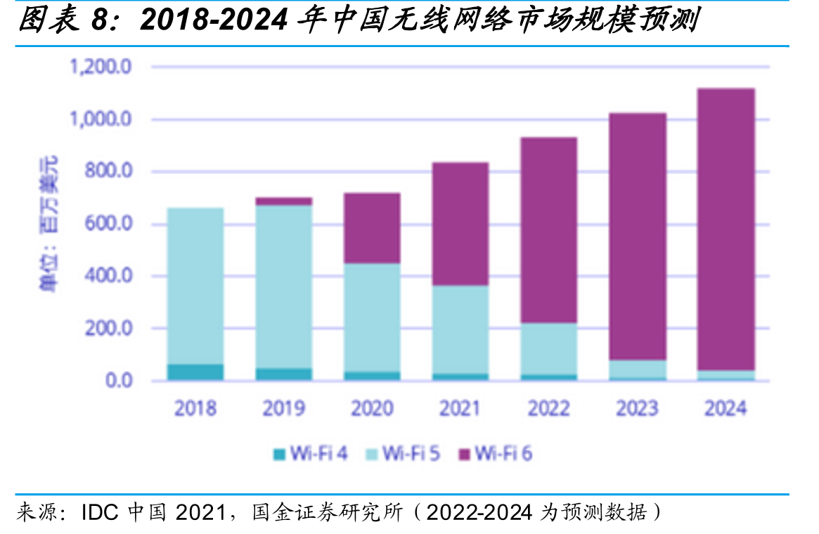 全球宽频有线网络设备市场_第3页