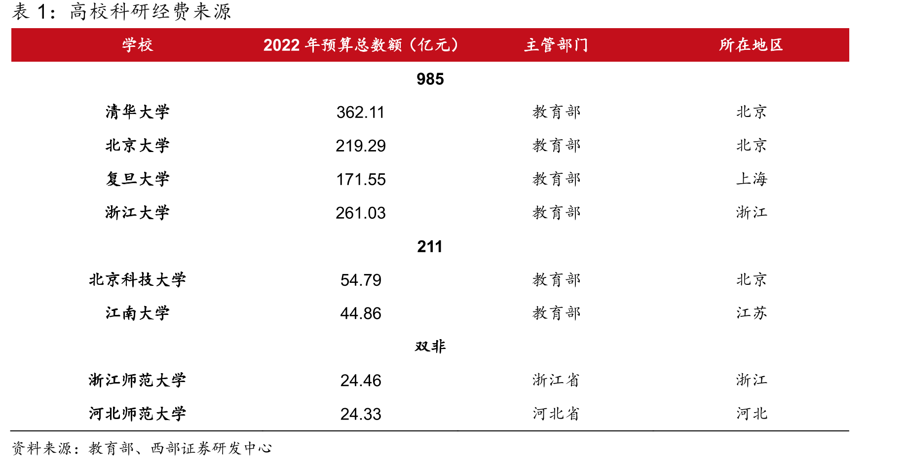 学术文献与科研知识数据库占比情况_第2页