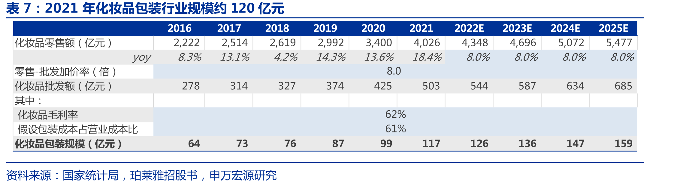 裕同科技第一大客户包装供应商变化_第3页