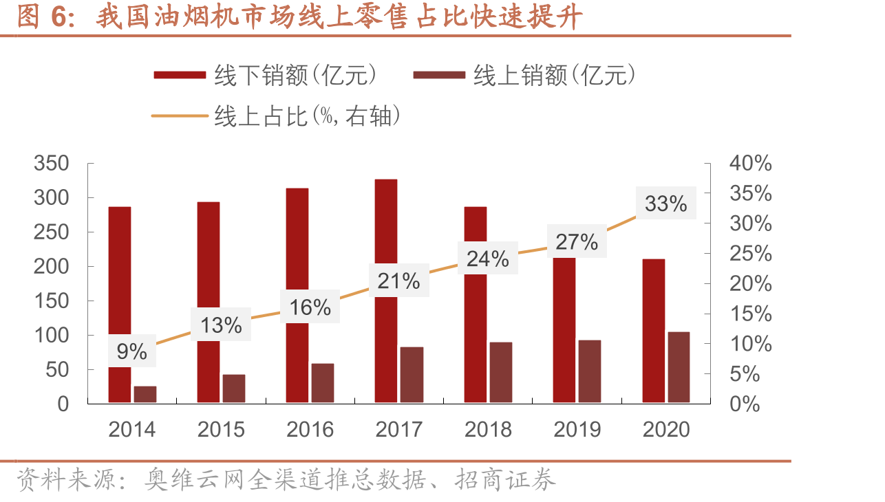 老板电器广告语发展历程_第5页
